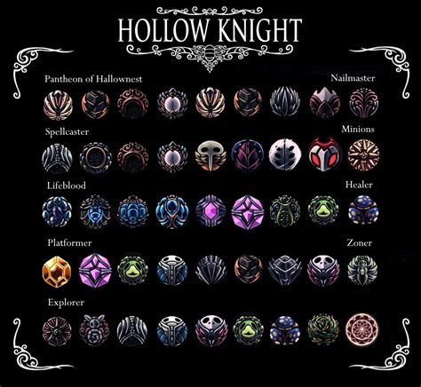 charmes hollow knight